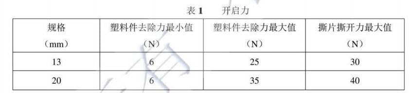 抗生素瓶用铝塑组合盖开启力参考数据